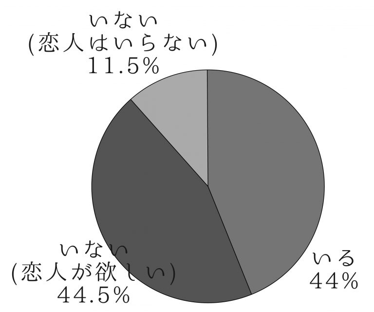 【学生文化研究所⑦】「命短し恋せよ慶大生！〈前編〉」