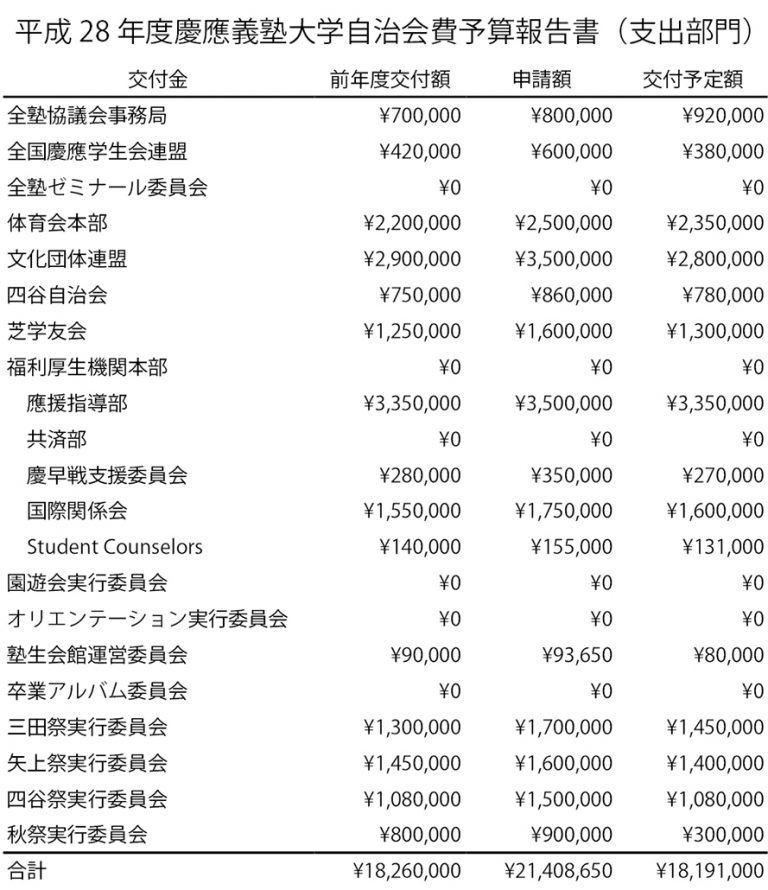 平成29年度自治会費予算が決定