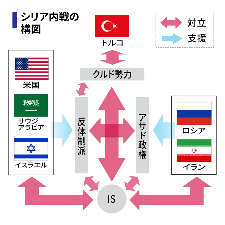 今さら聞けないニュースの前提 シリア内戦 複雑化する勢力分布 Jukushin Com